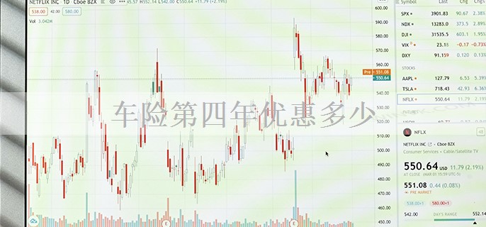 车险第四年优惠多少