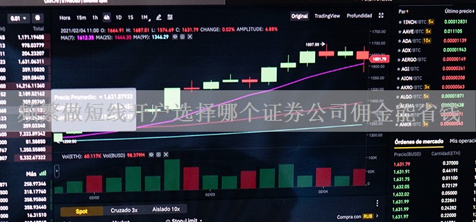 频繁做短线开户选择哪个证券公司佣金能省钱